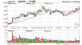 金发科技推广生物降解地膜