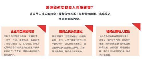 佶商科技灵活用工节税产品交流会 上海站