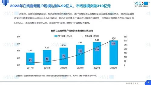 2022年营收近22亿 专家 荔枝集团股价远远被低估