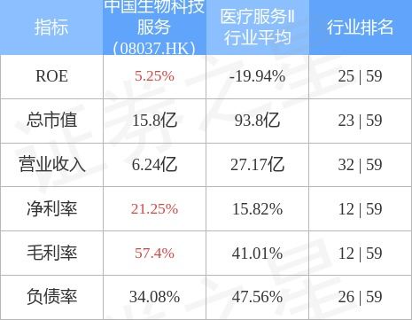 中国生物科技服务 08037.hk 与平安健康订立战略合作框架协议 就健康管理产品和服务的销售进行合作