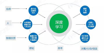 时代的风向 还不懂人工智能行业你就该out了