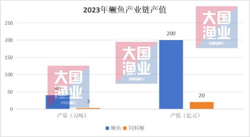 全产业链看好的鳜鱼,它迎着新风口出圈了