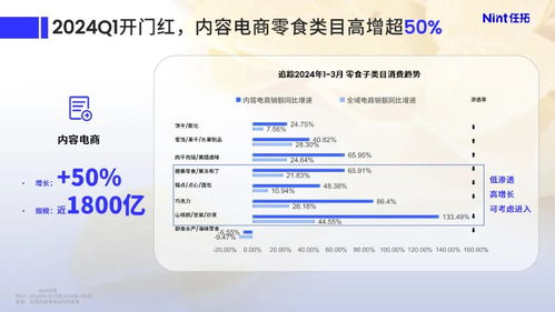 斋说洞察 网传 零食门 2024点燃全球品质潮流