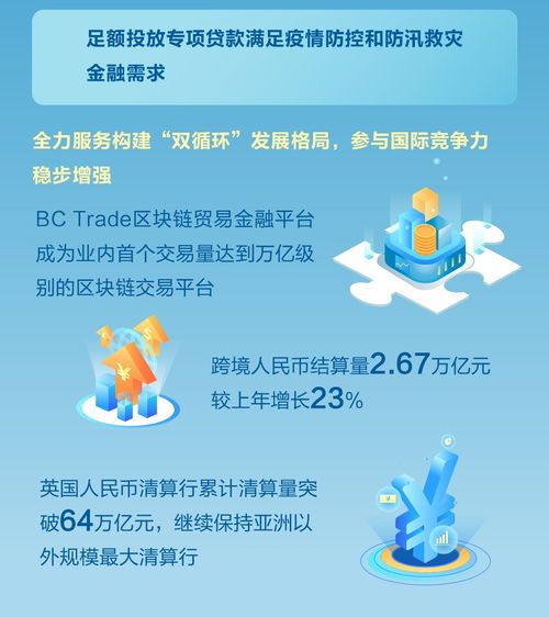 一图速览丨新金融服务社会的美好图卷 中国建设银行公布2021年度经营业绩 山东财经