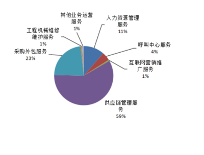 2021年上半年宁波服务外包业务运行情况分析